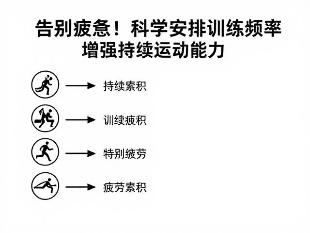 告别疲惫!科学安排训练频率,增强持续运动能力