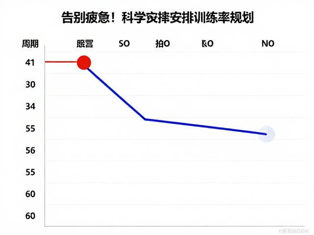 告别疲惫!科学安排训练频率,增强持续运动能力
