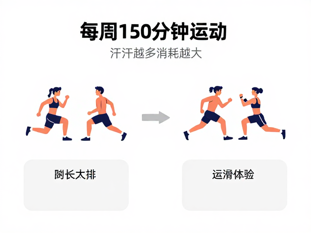 每周150分钟运动,出汗越多消耗越大?耗能参考指南