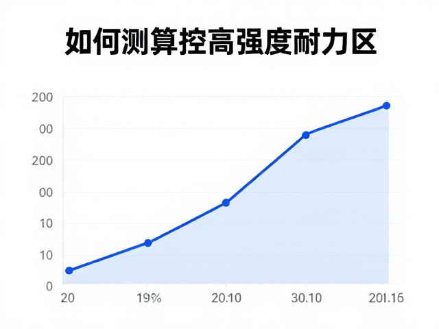 有氧运动初学者必看,如何精准把控高强度耐力区?