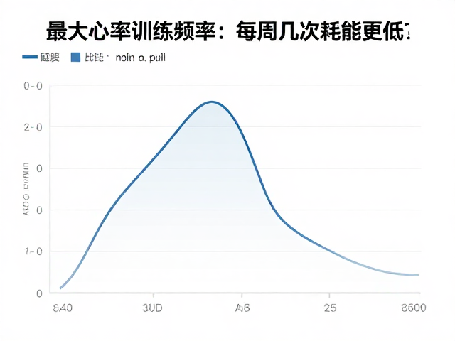 最大心率与训练频率,每周几次耗能更低?高效减脂指南