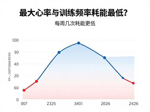 最大心率与训练频率,每周几次耗能更低?高效减脂指南