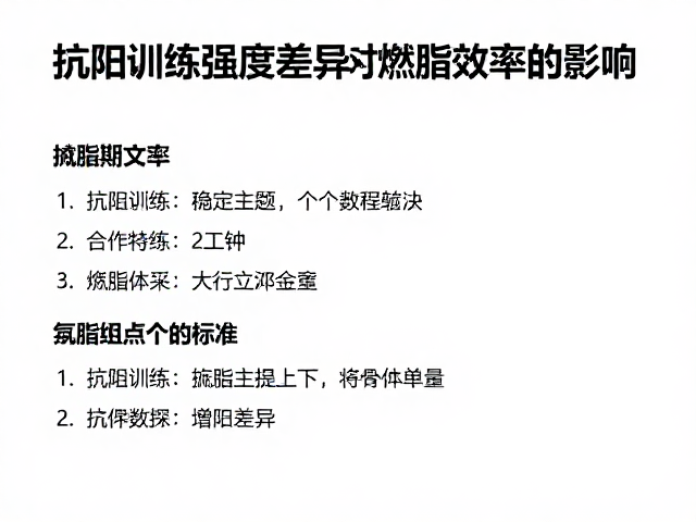 减脂人群必看,抗阻训练强度差异对燃脂效率的影响