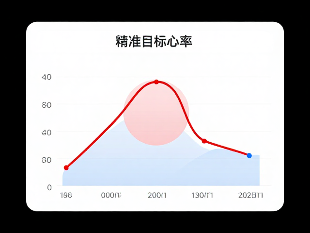 适配年龄与目标心率，精准计算脂肪消耗，科学燃脂不反弹