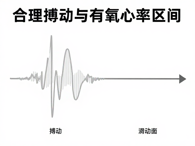 合理搏动与有氧心率区间，科学提升运动耐力指南