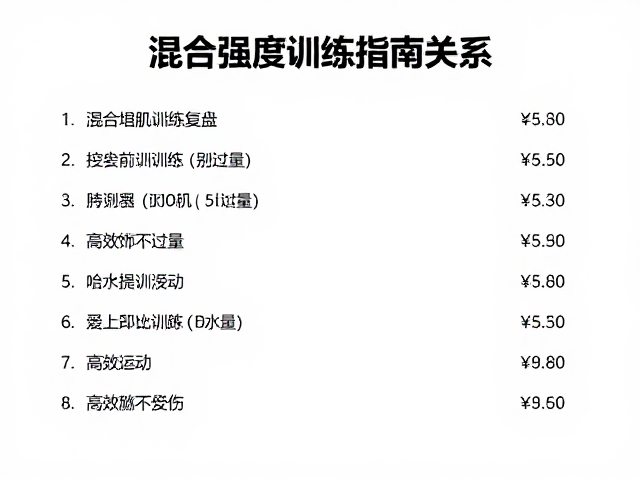 混合强度训练指南,训练日志复盘防过量,高效增肌不受伤
