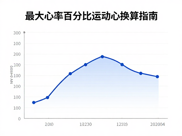 新手入门,最大心率百分比与运动时长换算指南