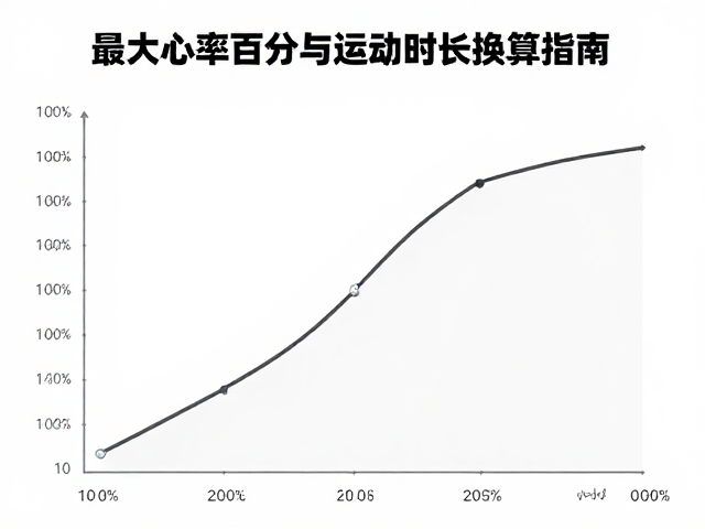 新手入门,最大心率百分比与运动时长换算指南