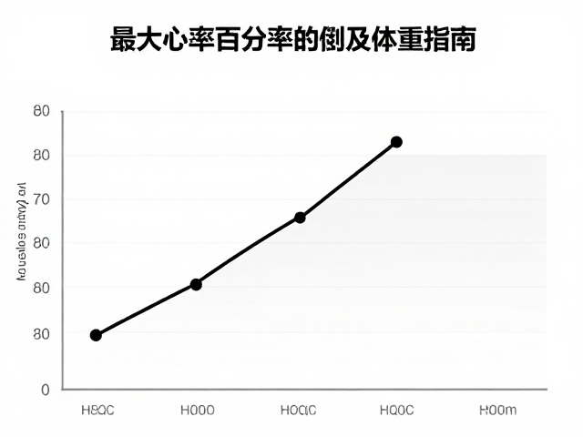最大心率百分比下的体重变化，科学减脂不反弹的体重关联指南