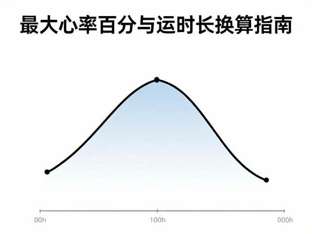 新手入门,最大心率百分比与运动时长换算指南