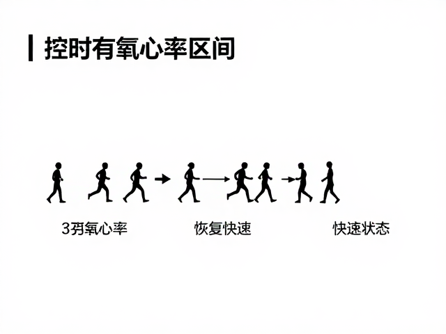 团课运动人群如何控制有氧心率区间,快速恢复状态