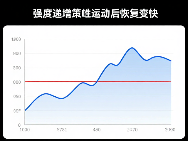 强度递增策略助运动后恢复变快,科学提升抵抗力
