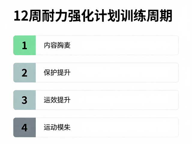 跑步入门者必看,12周耐力强化计划,轻松提升运动表现