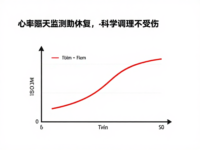 初学者隔天休息怎么休整?心率监测辅助恢复,科学调理不受伤