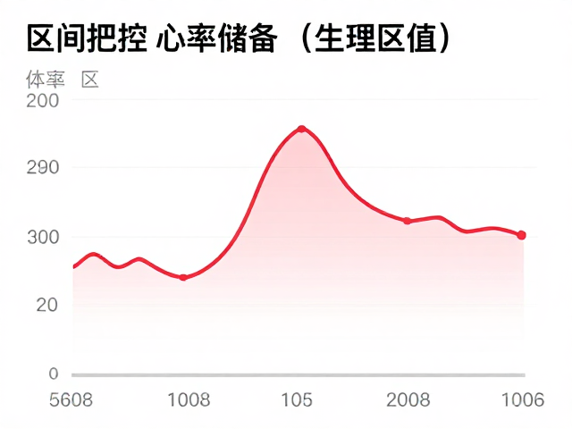 区间把控与心率储备，科学体重控制的黄金法则
