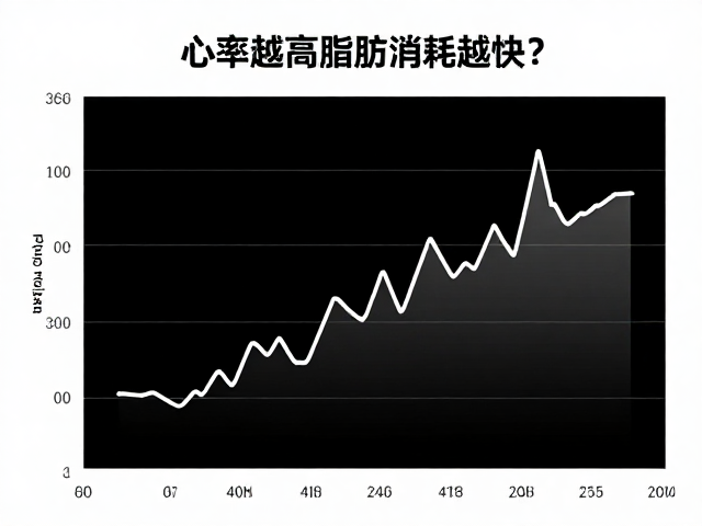 心率越高脂肪消耗越快?适配年龄的运动心率区间详解
