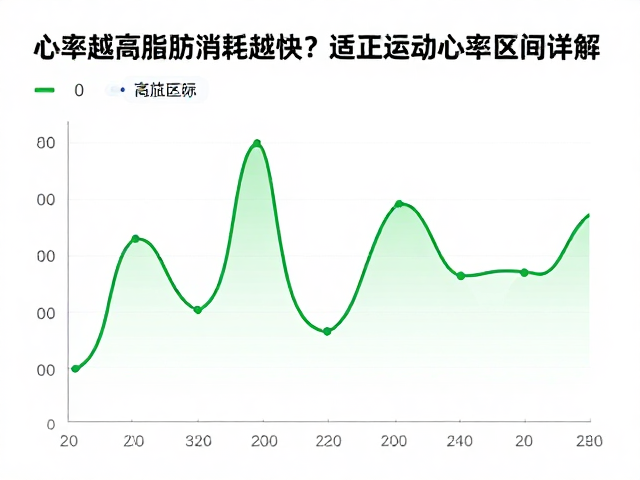 心率越高脂肪消耗越快?适配年龄的运动心率区间详解