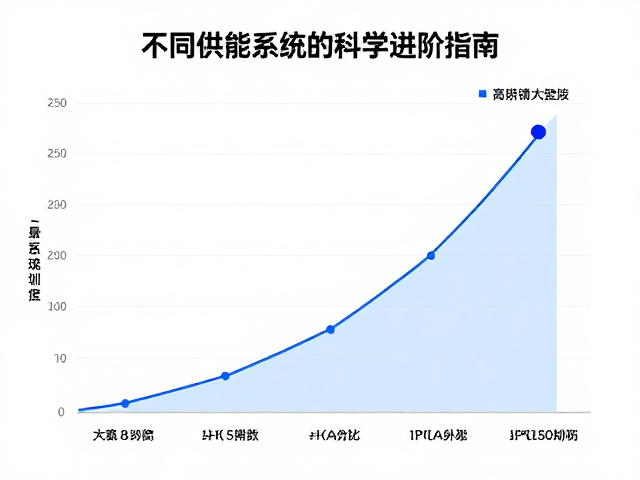无氧阈值与训练强度递增，不同供能系统的科学进阶指南