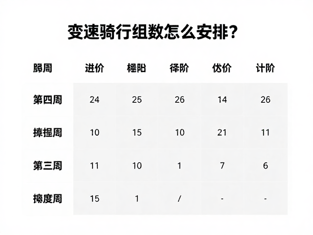 变速骑行组数怎么安排?四周进阶计划助你提升体能