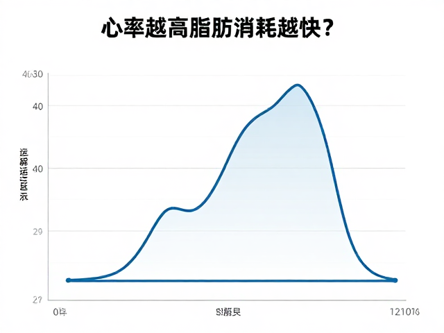 心率越高脂肪消耗越快?适配年龄的运动心率区间详解