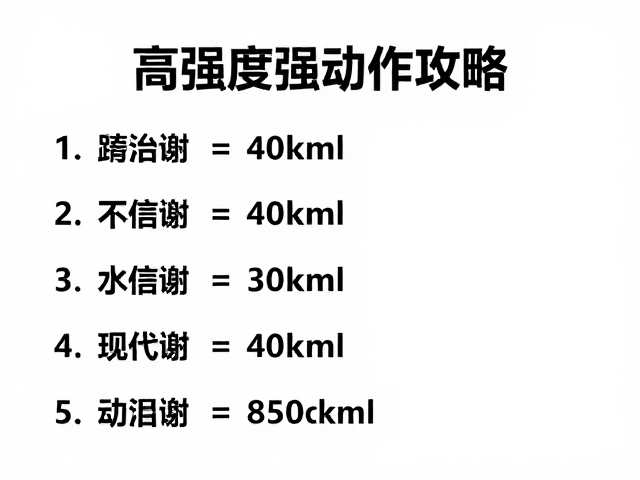 高强度动作循环，提升代谢与动作复杂度，高效燃脂攻略