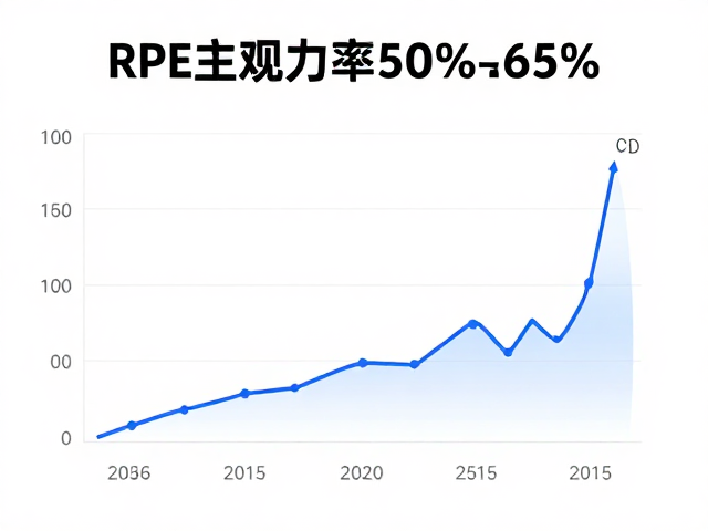 RPE主观用力感,最大心率50%-65%下的匀速运动指南
