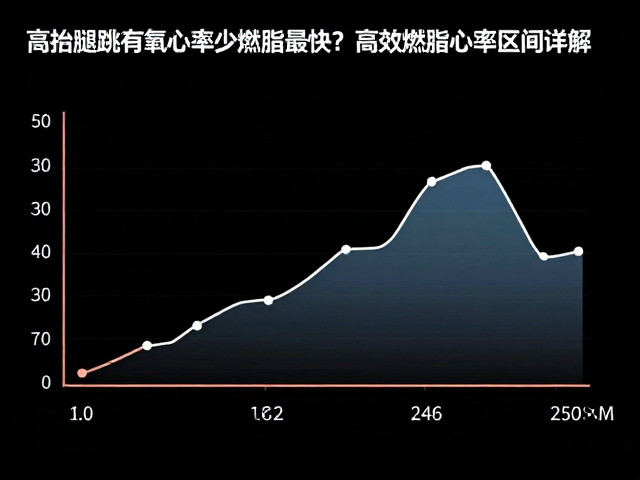 高抬腿跳有氧心率多少燃脂最快？高效燃脂心率区间详解