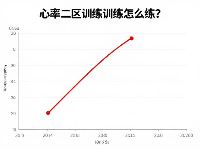 心率二区训练怎么练?磨炼耐力同时注意膝关节保护
