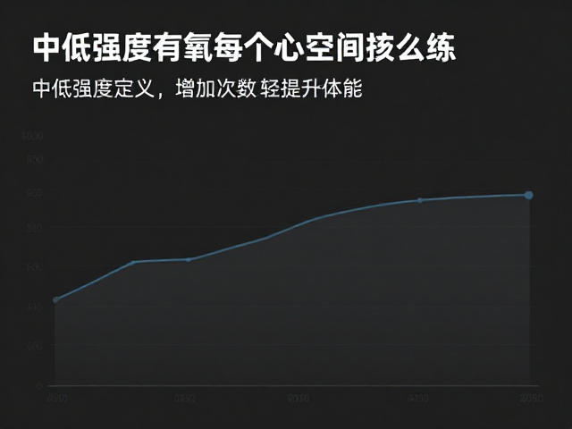 中低强度有氧怎么练？增加次数轻松提升体能