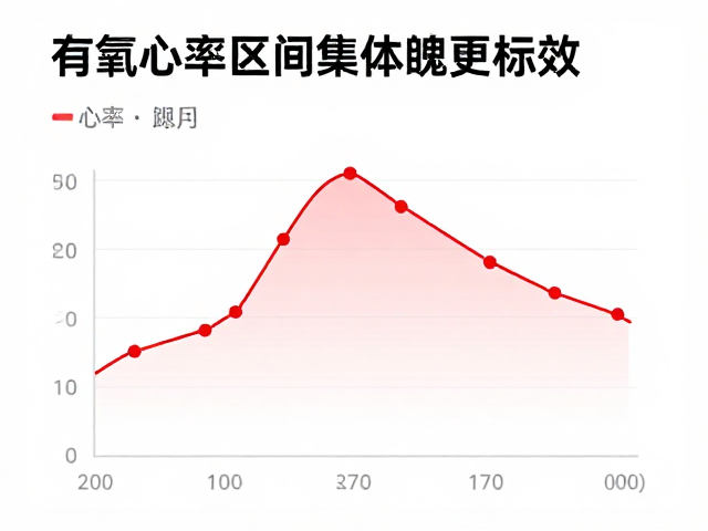 有氧舞蹈怎么练？掌握心率区间，强健体魄更高效