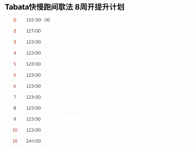 Tabata快慢跑间歇法，8周高效减脂提升计划