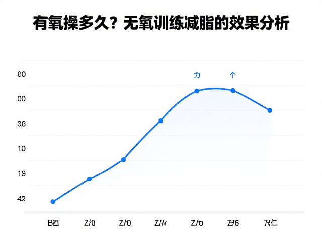 有氧操多久？数秒至数分钟无氧训练对减脂的效果分析