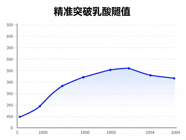 均匀换气下的配速变化,如何精准突破乳酸阈值?