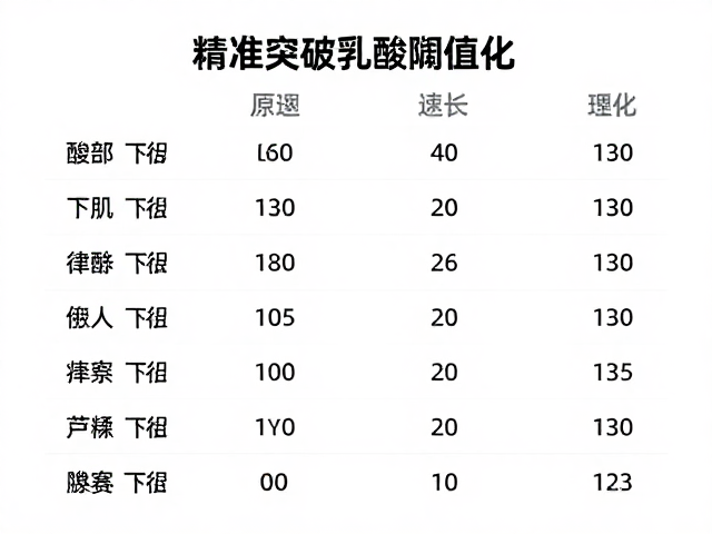 均匀换气下的配速变化,如何精准突破乳酸阈值?