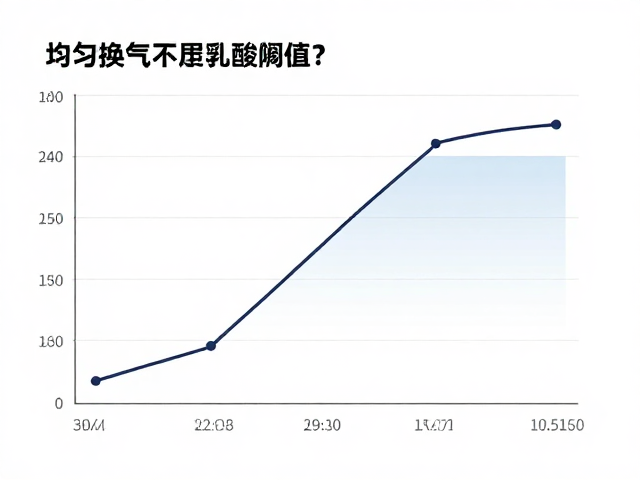 均匀换气下的配速变化,如何精准突破乳酸阈值?