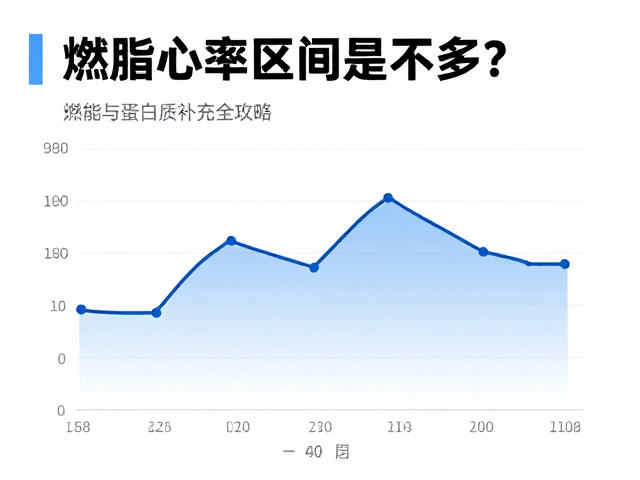燃脂心率区间是多少？耗能参考与蛋白质补充全攻略