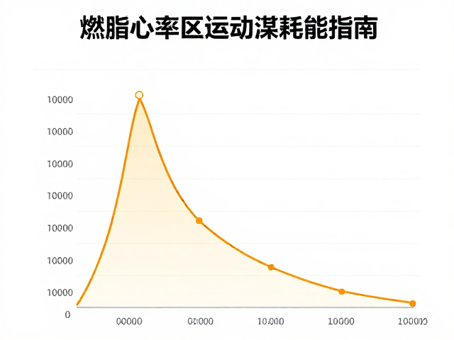 燃脂心率区间对照，分段累计运动高效耗能指南