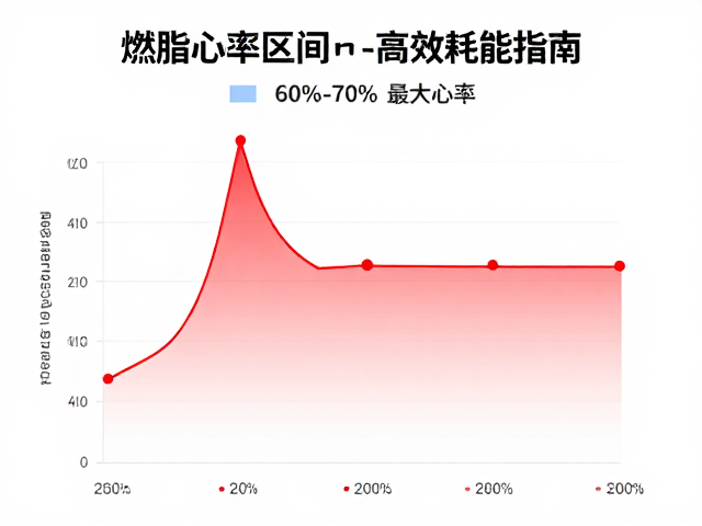 燃脂心率区间对照，分段累计运动高效耗能指南
