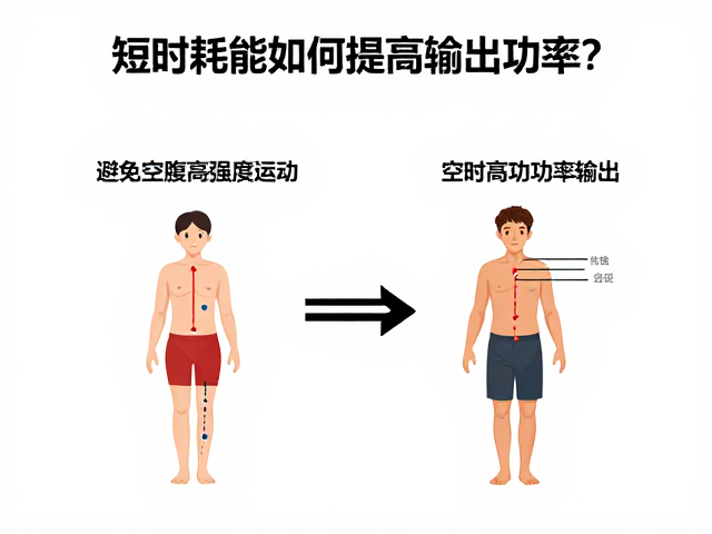短时耗能如何提高输出功率?避免空腹高强度运动