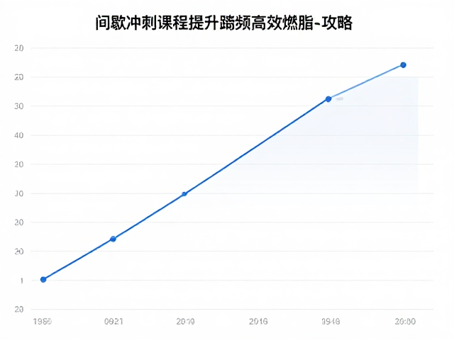 间歇冲刺课程,针对性锻炼提升踏频,高效燃脂攻略