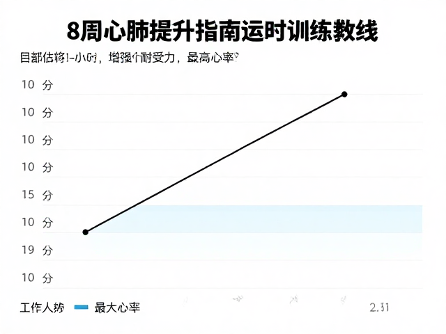 8周心肺提升指南，如何增强耐受力与科学估算最大心率