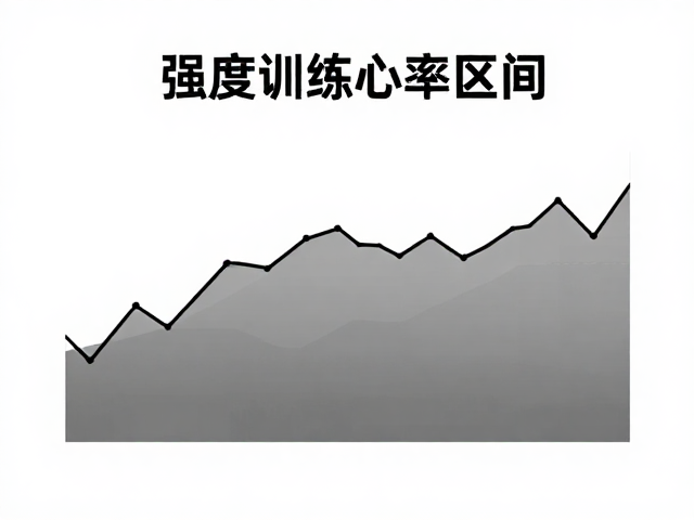 中低强度训练心率区间，平稳情绪，打造安稳身心