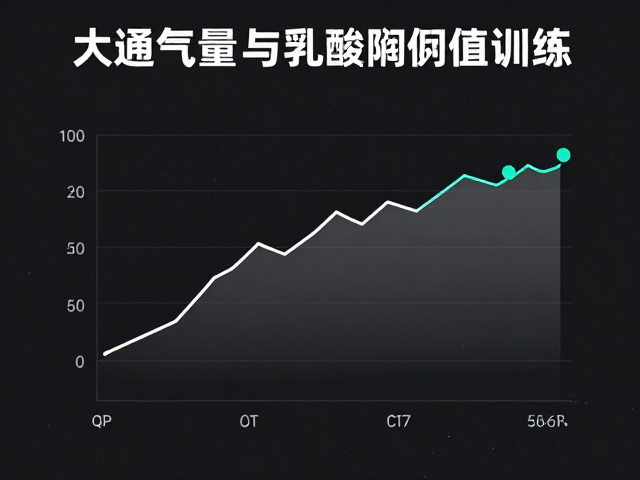 加大通气量与乳酸阈值训练，如何通过运动心率监测突破体能瓶颈