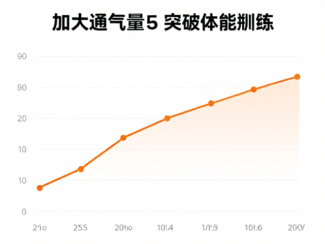加大通气量与乳酸阈值训练，如何通过运动心率监测突破体能瓶颈