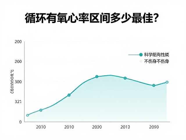 循环有氧心率区间多少最佳？结合心血管风险评估，科学燃脂不伤身