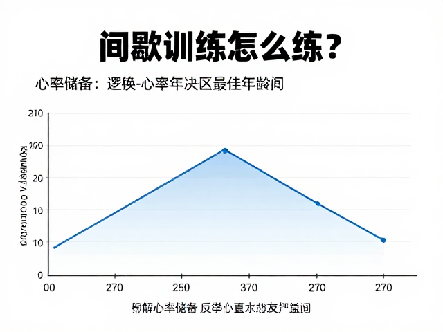 间歇训练怎么练?结合心率储备算出最佳适配年龄区间