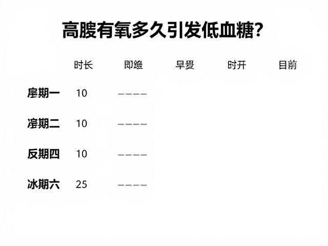 高强度有氧多久引发低血糖?时长换算与预防