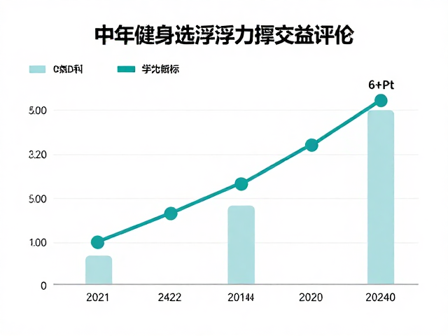 中老年健身选浮力支撑装备,呵护关节更安心