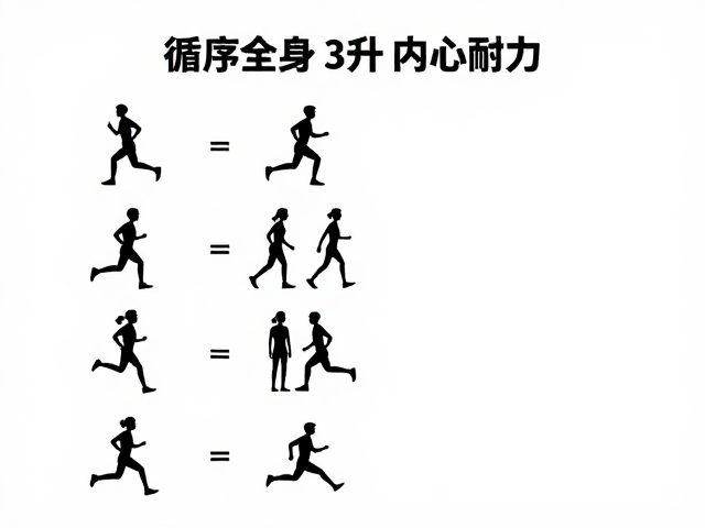 循序增加组数和时长，调动全身提升心肺耐力