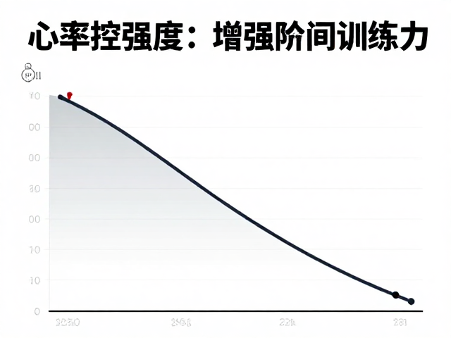 心率区间控强度,增强下肢力量耐力的科学训练法